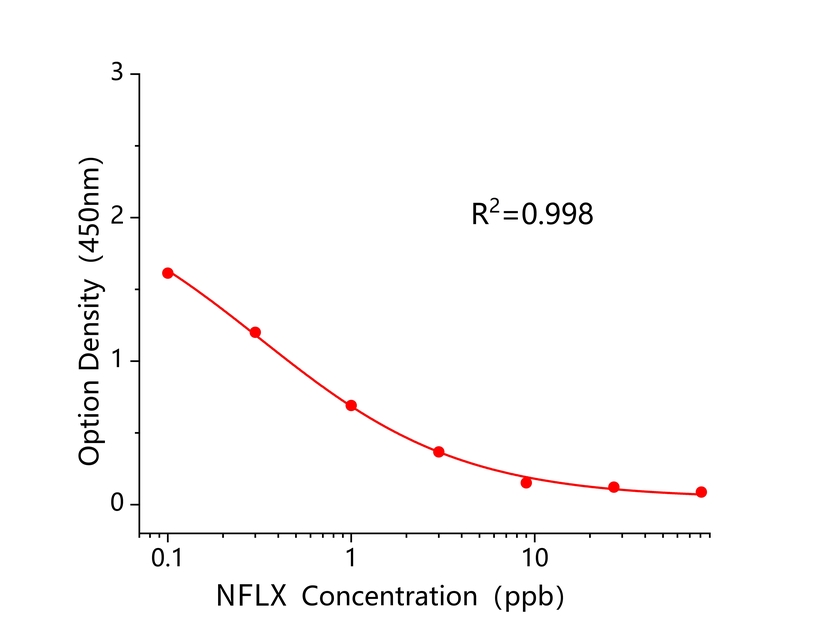 诺氟沙星(NFLX) 诺氟沙星(NFLX)