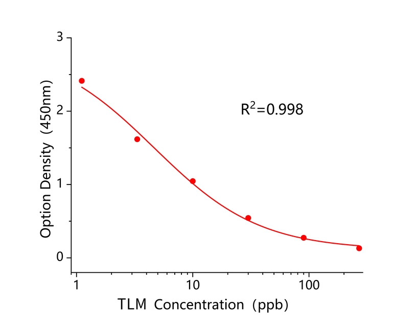 泰拉霉素(TLM) 泰拉霉素(TLM)