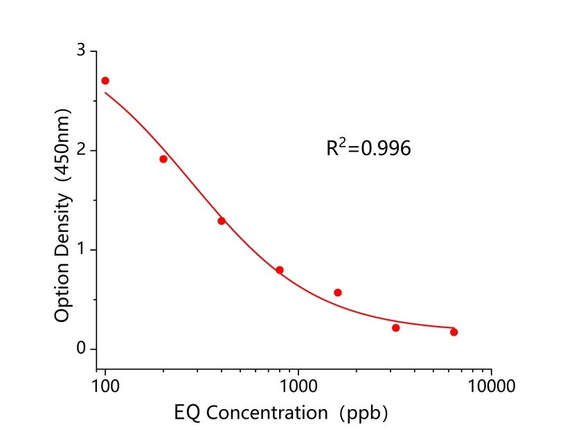 乙氧基喹啉(EQ) 乙氧基喹啉(EQ)
