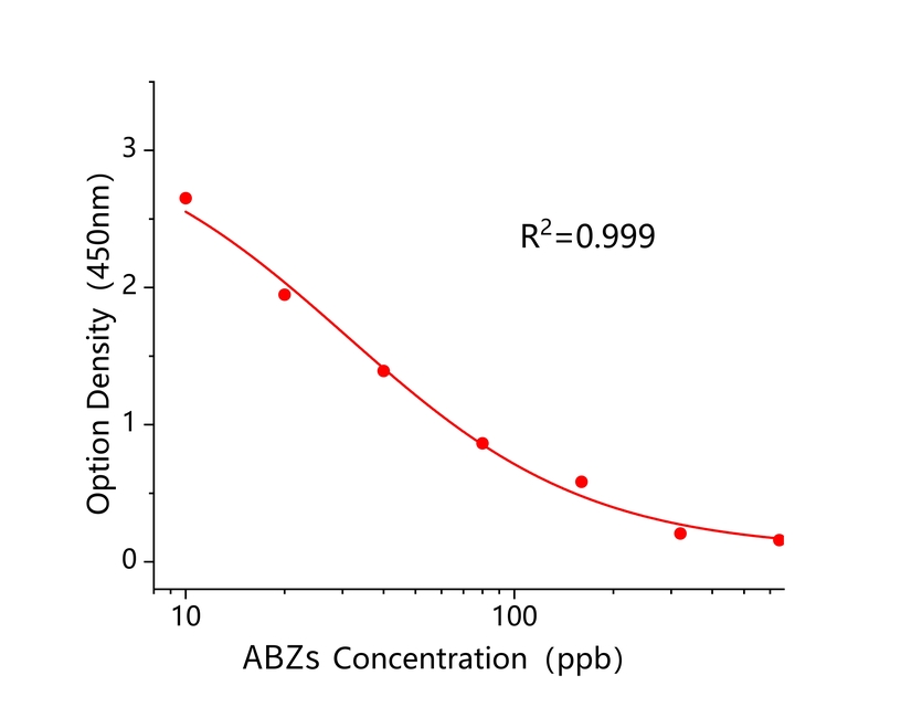 阿苯达唑多残I(ABZs) 阿苯达唑多残I(ABZs)