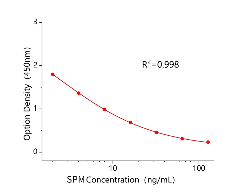 螺旋霉素(SPM) 螺旋霉素(SPM)