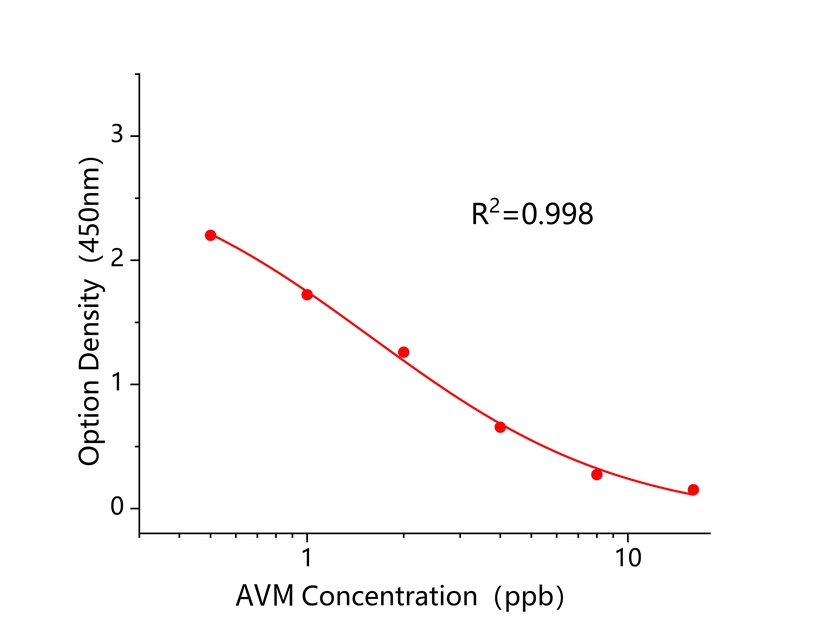 阿维菌素(AVM) 阿维菌素(AVM)