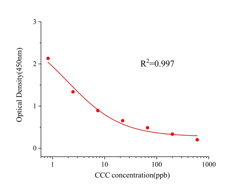 秋水仙素(CCC) 秋水仙素(CCC)