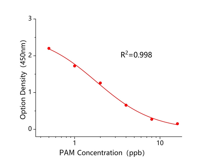 巴龙霉素(PAM) 巴龙霉素(PAM)