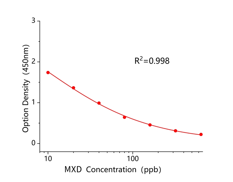 莫西菌素(MXD) 莫西菌素(MXD)