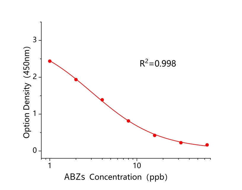 阿苯达唑多残II(ABZs) 阿苯达唑多残II(ABZs)