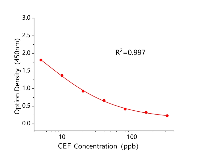 头孢噻呋(CEF) 头孢噻呋(CEF)