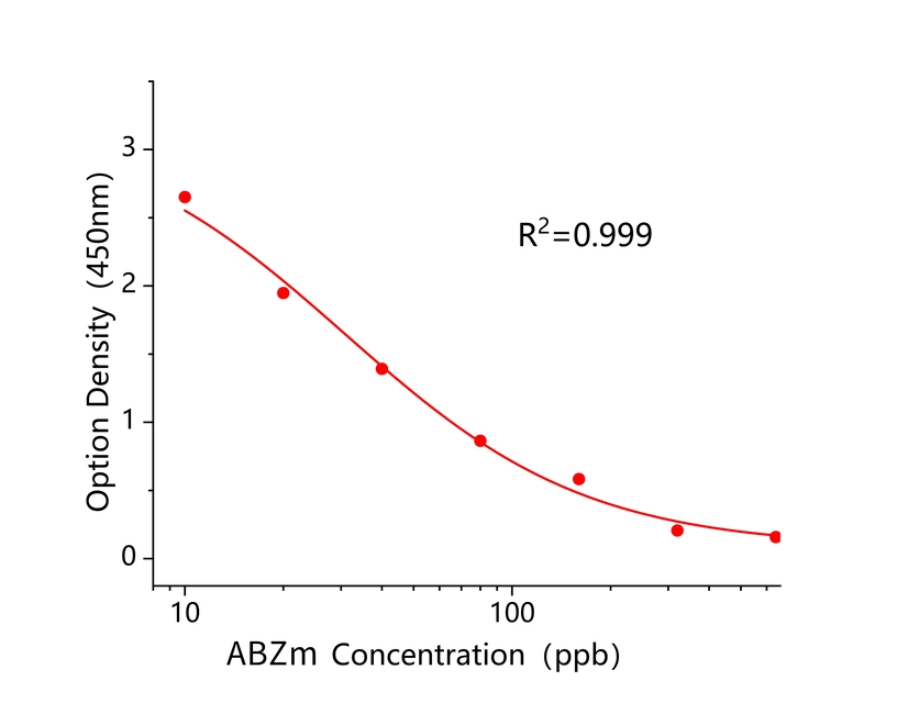 阿苯达唑代谢物(ABZm) 阿苯达唑代谢物(ABZm)