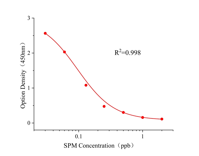 大观霉素(SPM) 大观霉素(SPM)