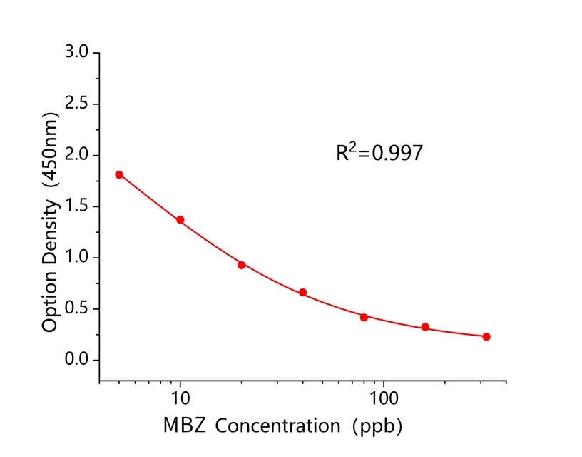 甲苯达唑(MBZ) 甲苯达唑(MBZ)