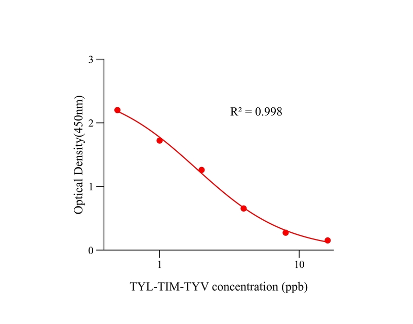 泰乐/替米/泰万三合一(TYL/TIM /TYV) 泰乐/替米/泰万三合一(TYL/TIM /TYV)