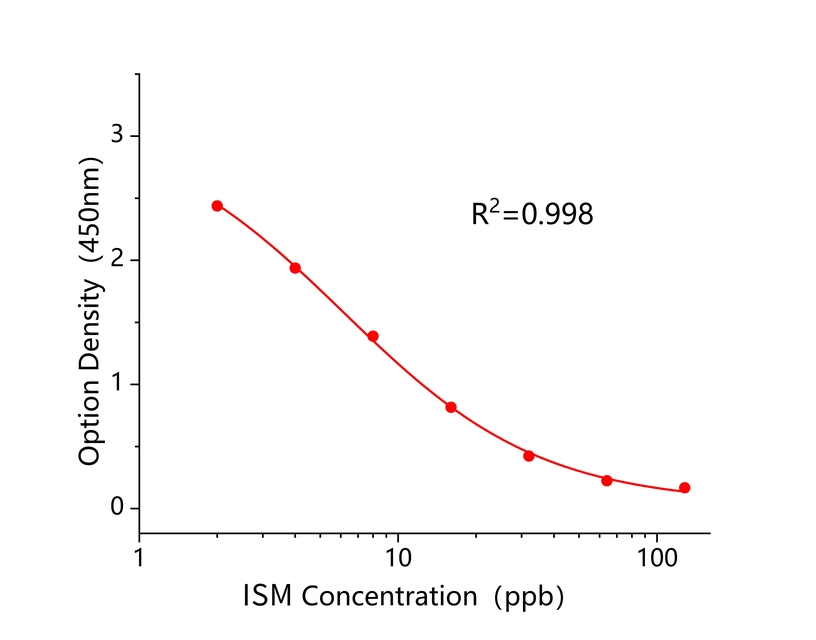 氮氨菲啶(ISM) 氮氨菲啶(ISM)