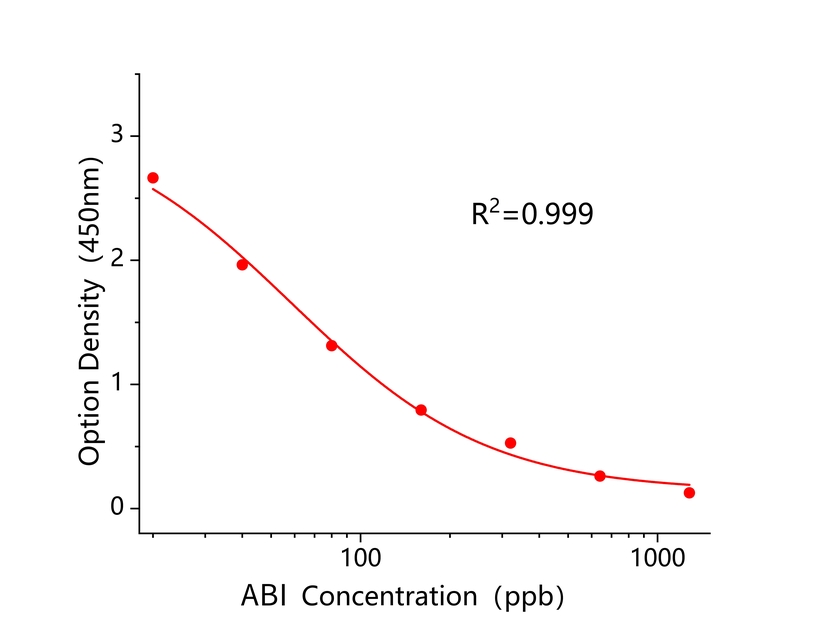 氨基苯丙咪唑(ABI) 氨基苯丙咪唑(ABI)