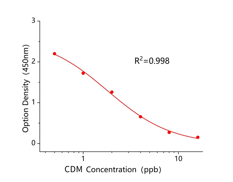 克林霉素(CDM) 克林霉素(CDM)