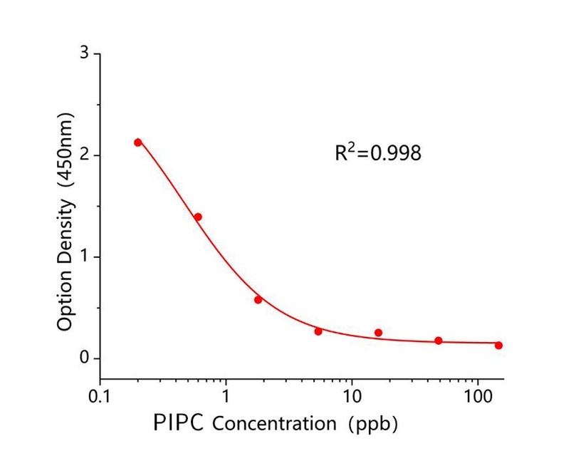 哌拉西林(PIPC) 哌拉西林(PIPC)