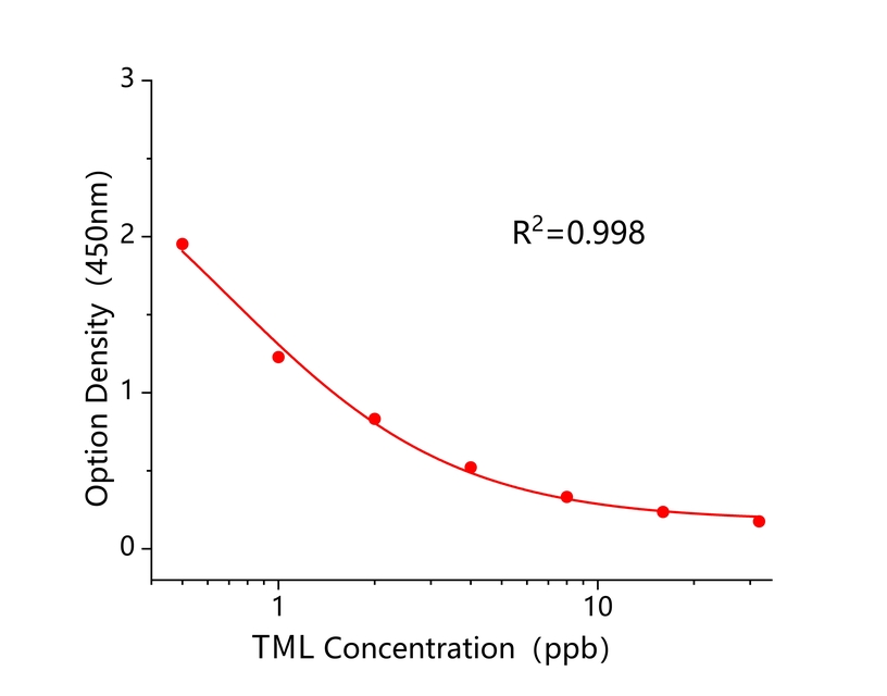 泰妙菌素(TML) 泰妙菌素(TML)