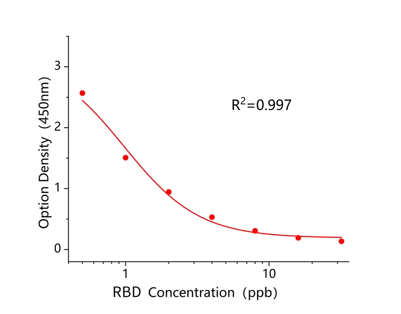 氯苯胍(RBD) 氯苯胍(RBD)