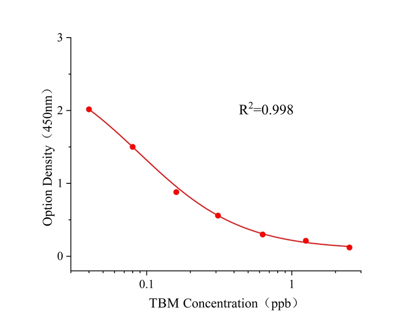 妥布霉素(TBM) 妥布霉素(TBM)