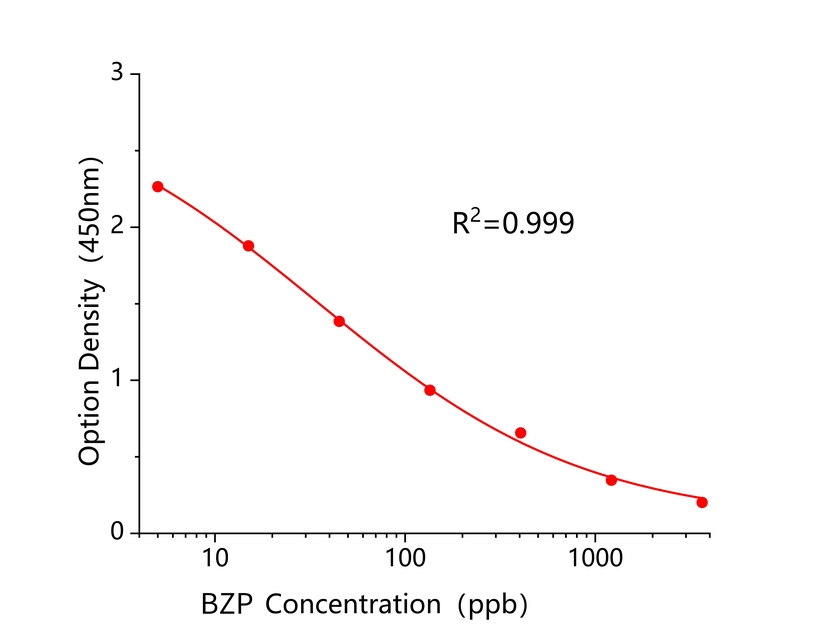 二苯甲酮(BZP) 二苯甲酮(BZP)