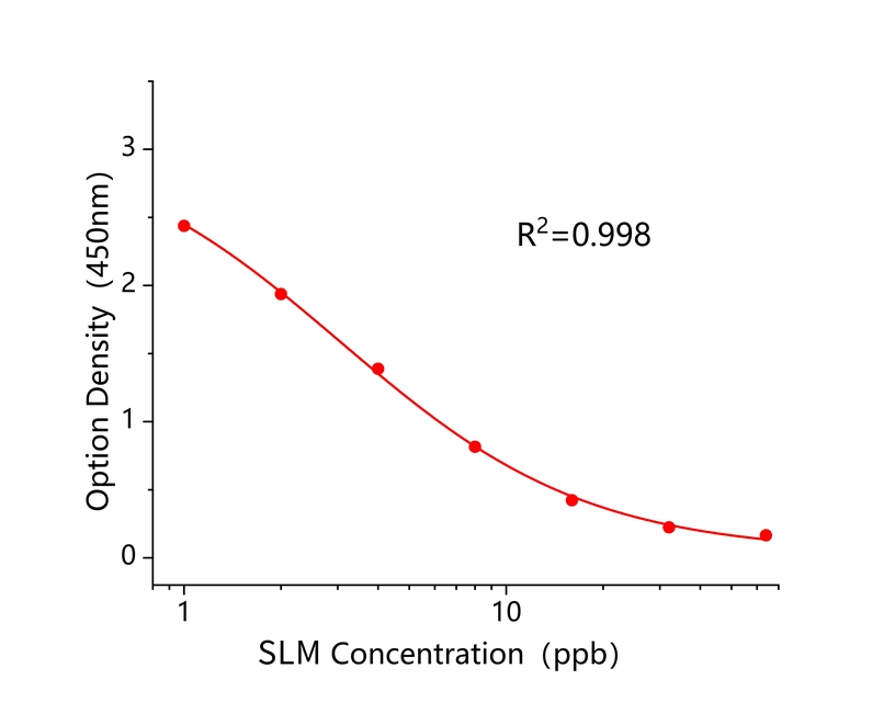 盐霉素(SLM) 盐霉素(SLM)