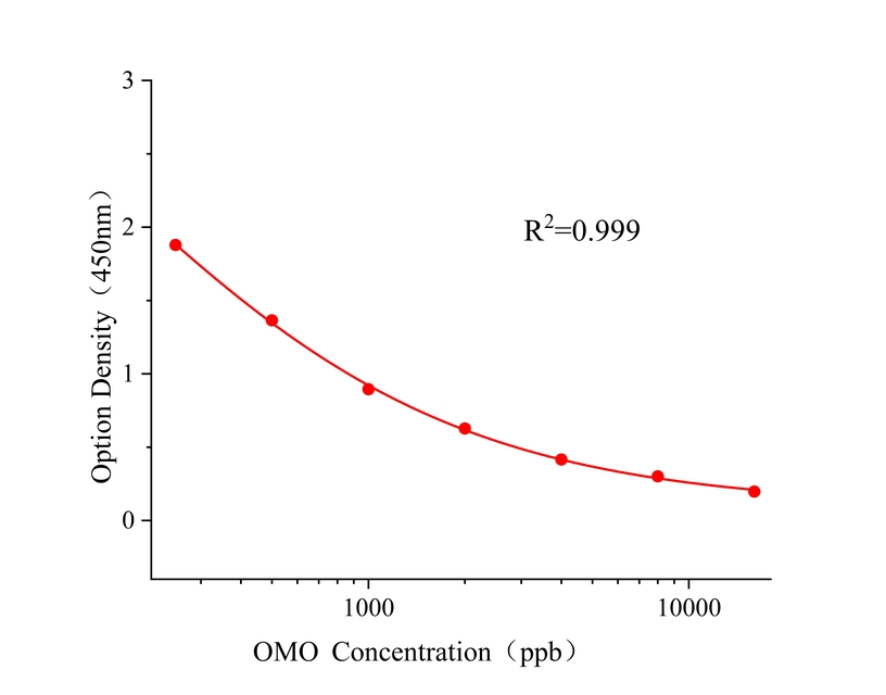 氧乐果(OMO) 氧乐果(OMO)