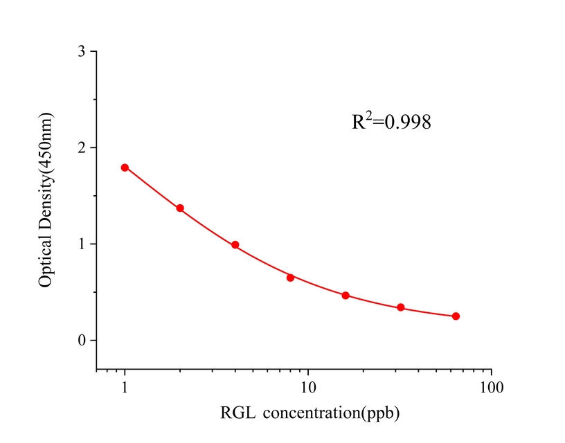 瑞格列奈(RGL) 瑞格列奈(RGL)