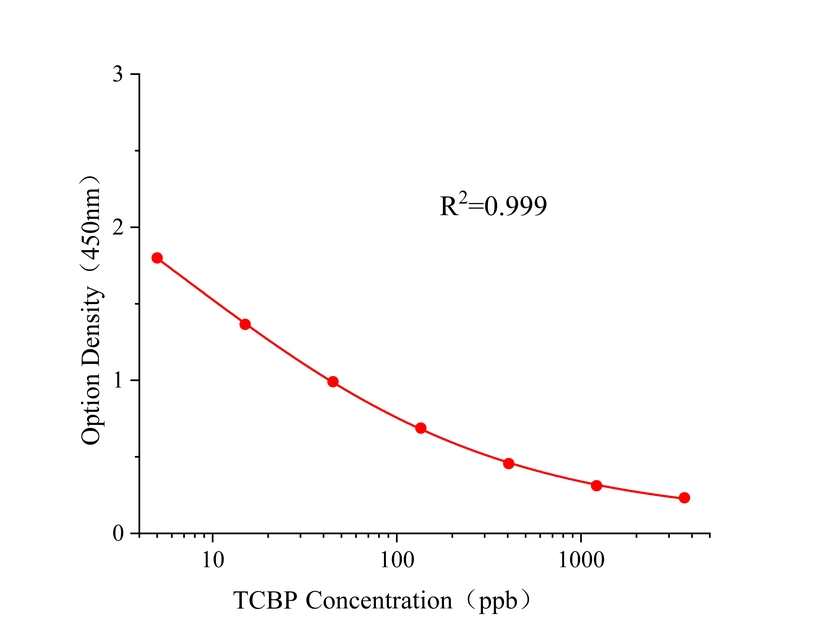 四氯联苯(TCBP) 四氯联苯(TCBP)