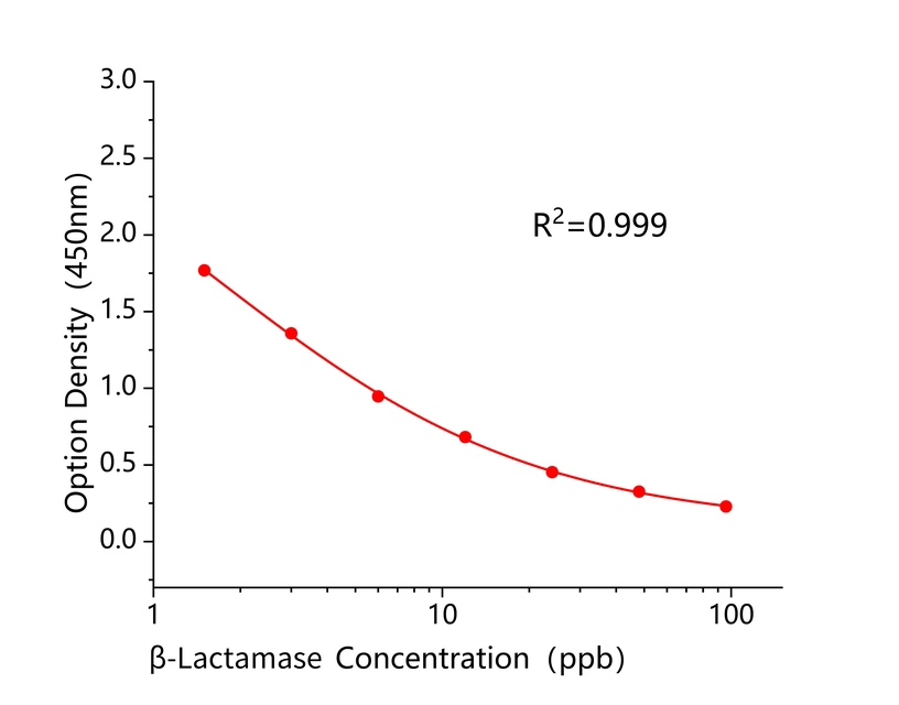 β-内酰胺酶(β-Lac) β-内酰胺酶(β-Lac)