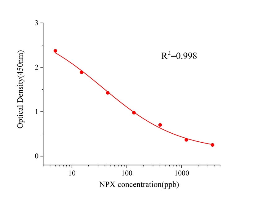 萘普生(NPX) 萘普生(NPX)