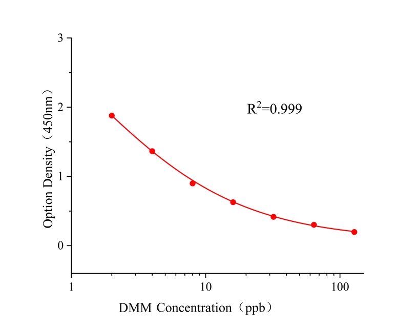 烯酰吗啉(DMM) 烯酰吗啉(DMM)