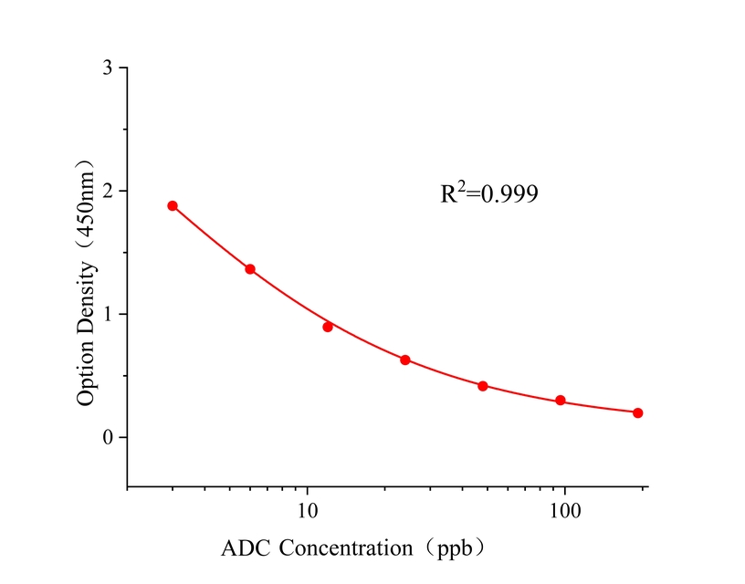 涕灭威(ADC) 涕灭威(ADC)