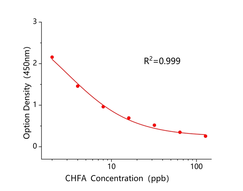 氰氟草酸(CHFA) 氰氟草酸(CHFA)