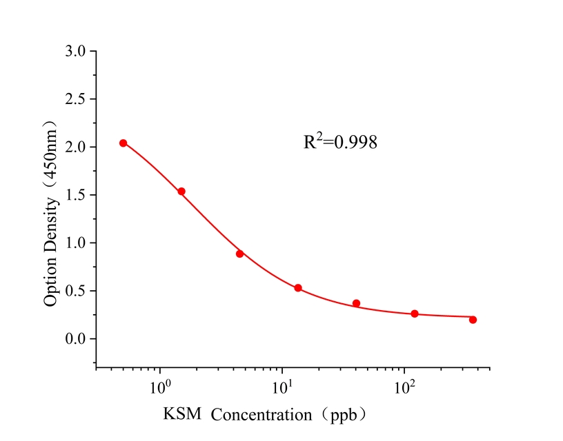 醚菌酯(KSM) 醚菌酯(KSM)