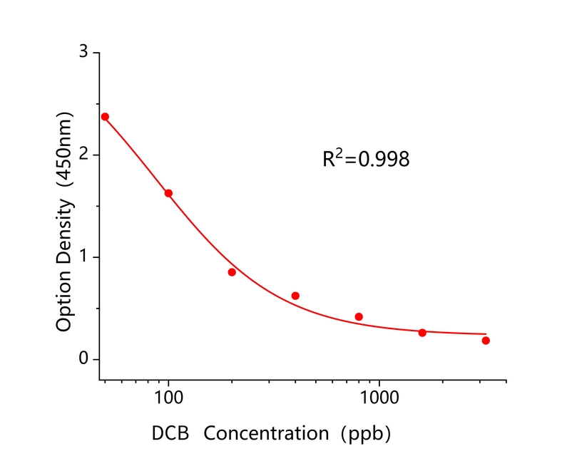 麦草畏(DCB) 麦草畏(DCB)