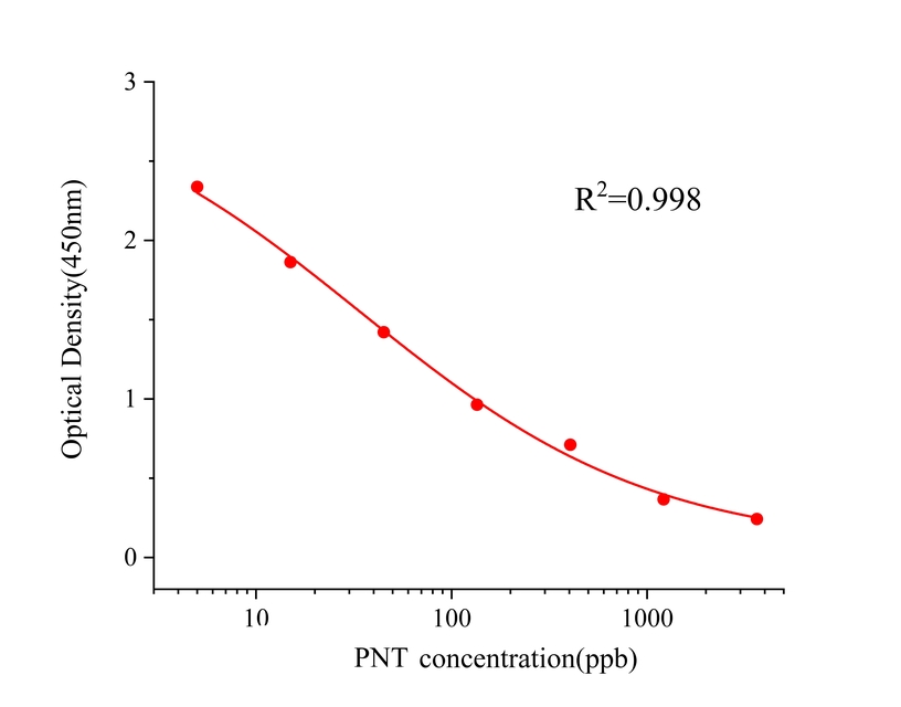 非那西丁(PNT) 非那西丁(PNT)