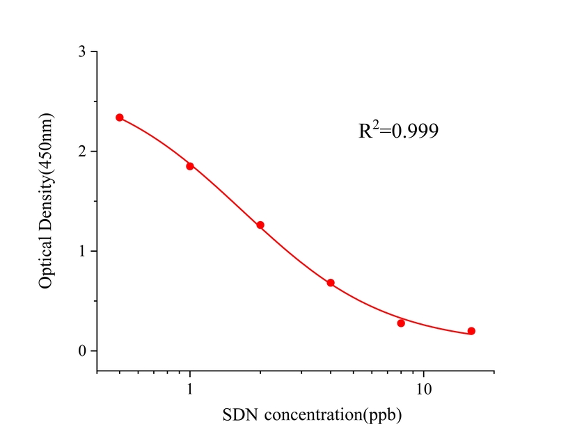 西地那非(SDN) 西地那非(SDN)