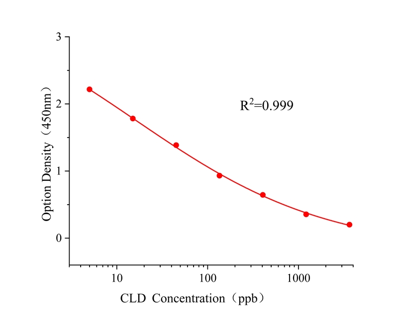 十氯酮(CLD) 十氯酮(CLD)