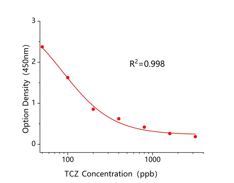三环唑(TCZ) 三环唑(TCZ)