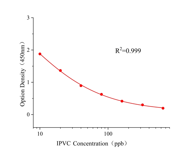 缬霉威(IPVC) 缬霉威(IPVC)