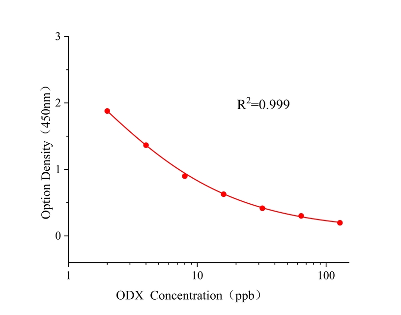 恶霜灵(ODX) 恶霜灵(ODX)