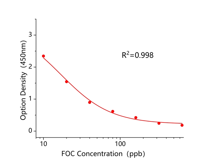 苯氧威(FOC) 苯氧威(FOC)